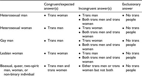 trans exclusion dating